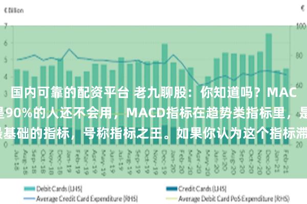 国内可靠的配资平台 老九聊股:你知道吗?MACD指标看着很简单,但是90%的人还不会用,MACD指标在趋势类指标里,是最实用,也是最基础的指标,号称指标之王。如果你认为这个指标滞后性很强,那说明你对他的理解停留在基...