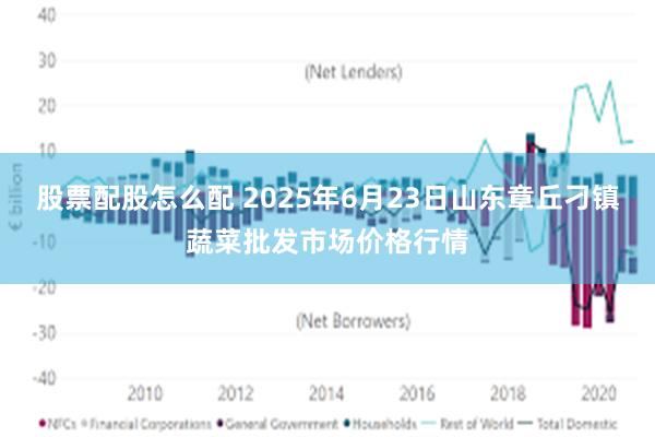 股票配股怎么配 2025年6月23日山东章丘刁镇蔬菜批发市场价格行情
