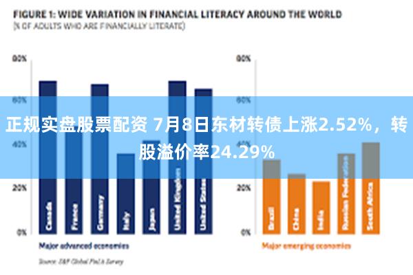 正规实盘股票配资 7月8日东材转债上涨2.52%，转股溢价率24.29%