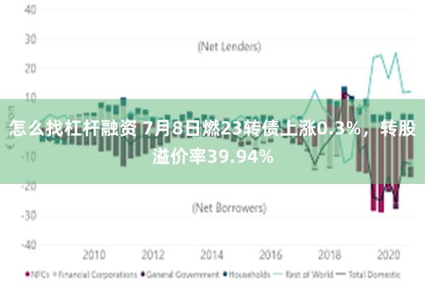 怎么找杠杆融资 7月8日燃23转债上涨0.3%，转股溢价率39.94%