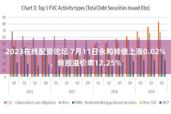 2023在线配资论坛 7月11日永和转债上涨0.02%，转股溢价率12.25%