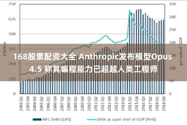 168股票配资大全 Anthropic发布模型Opus 4.5 称其编程能力已超越人类工程师